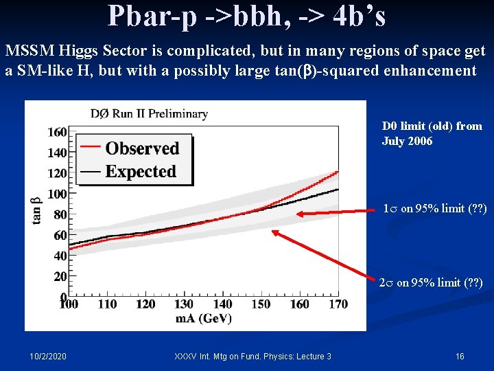 Pbar-p ->bbh, -> 4 b’s MSSM Higgs Sector is complicated, but in many regions