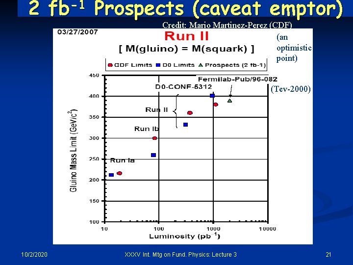 2 fb-1 Prospects (caveat emptor) Credit: Mario Martinez-Perez (CDF) (an optimistic point) (Tev-2000) 10/2/2020