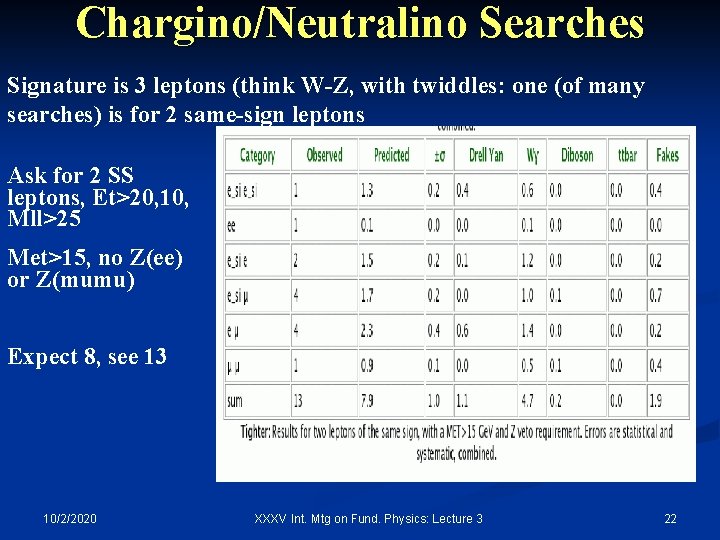 Chargino/Neutralino Searches Signature is 3 leptons (think W-Z, with twiddles: one (of many searches)