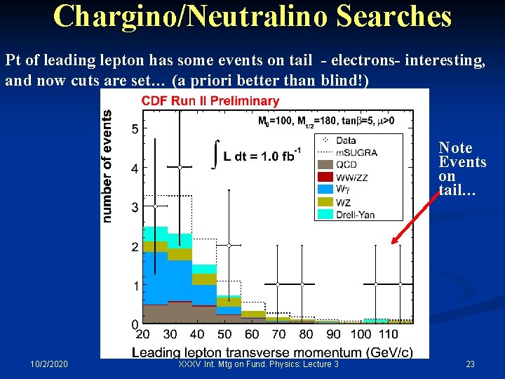 Chargino/Neutralino Searches Pt of leading lepton has some events on tail - electrons- interesting,