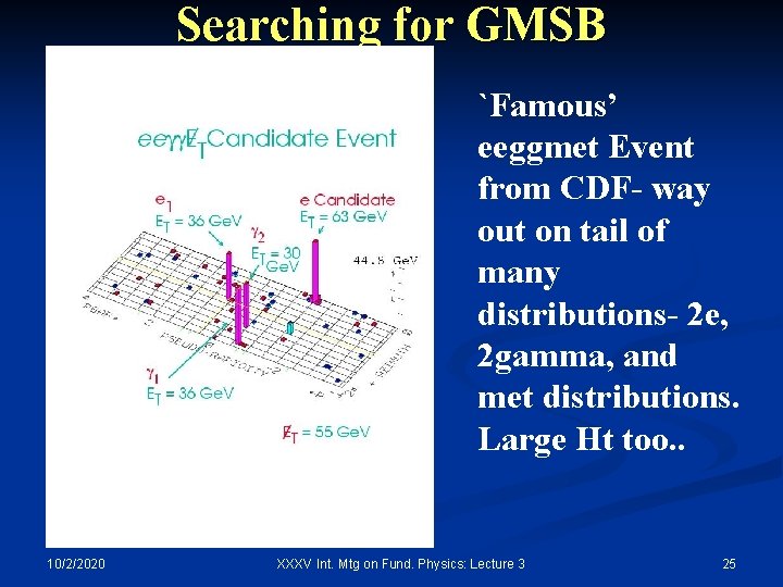 Searching for GMSB `Famous’ eeggmet Event from CDF- way out on tail of many