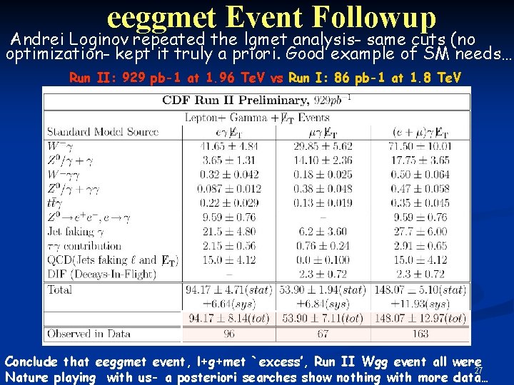 eeggmet Event Followup Andrei Loginov repeated the lgmet analysis- same cuts (no optimization- kept