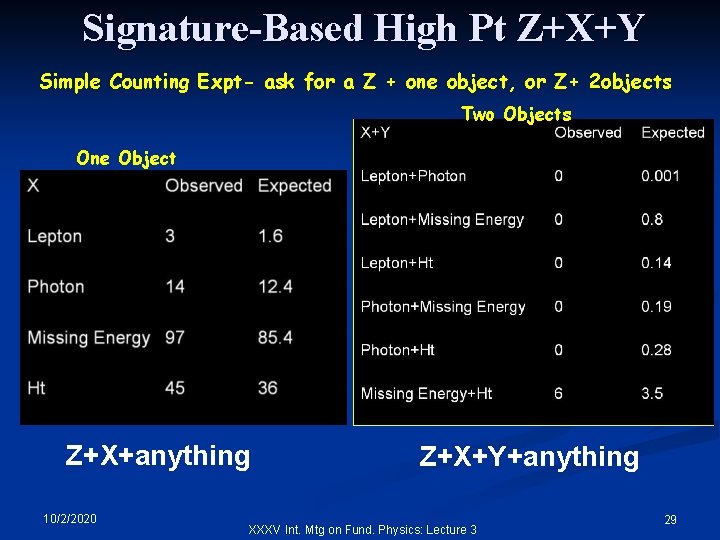 Signature-Based High Pt Z+X+Y Simple Counting Expt- ask for a Z + one object,