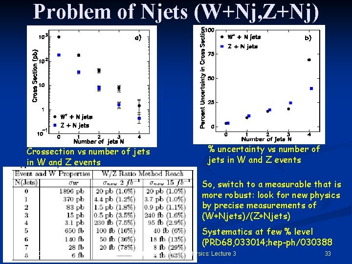 Problem of Njets (W+Nj, Z+Nj) Crossection vs number of jets in W and Z