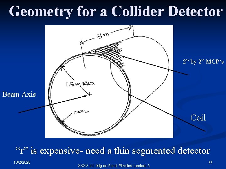 Geometry for a Collider Detector 2” by 2” MCP’s Beam Axis Coil “r” is