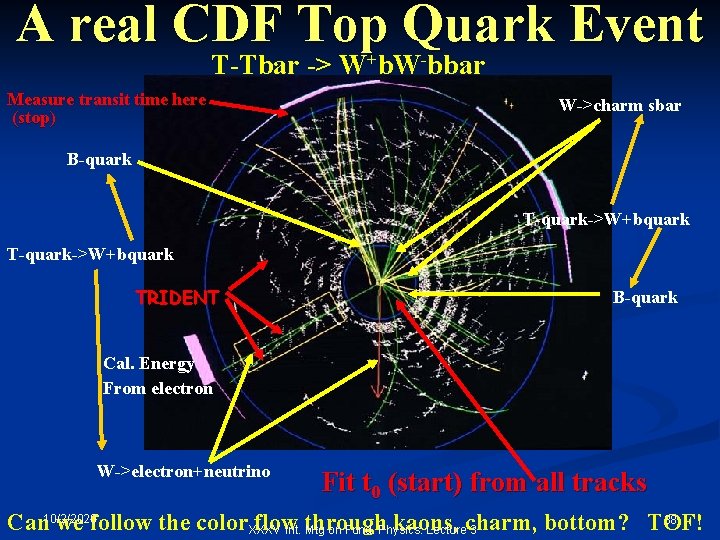 A real CDF Top Quark Event T-Tbar -> W+b. W-bbar Measure transit time here