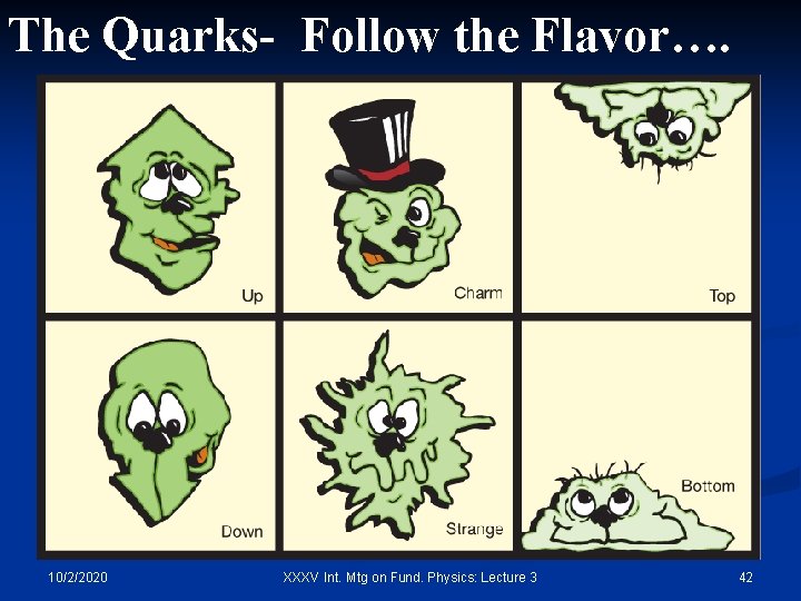 The Quarks- Follow the Flavor…. 10/2/2020 XXXV Int. Mtg on Fund. Physics: Lecture 3