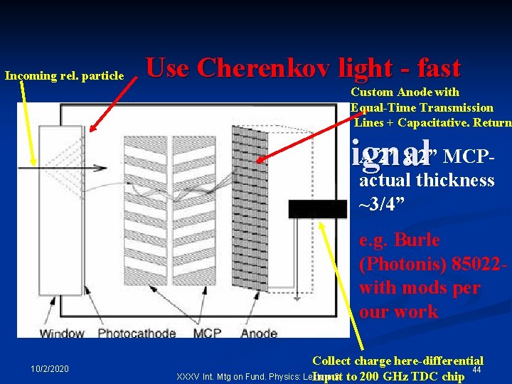 Incoming rel. particle Use Cherenkov light - fast Custom Anode with Equal-Time Transmission Lines