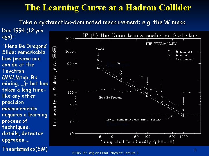 The Learning Curve at a Hadron Collider Take a systematics-dominated measurement: e. g. the