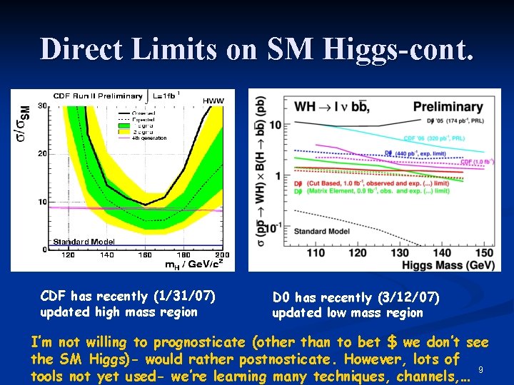 Direct Limits on SM Higgs-cont. CDF has recently (1/31/07) updated high mass region D