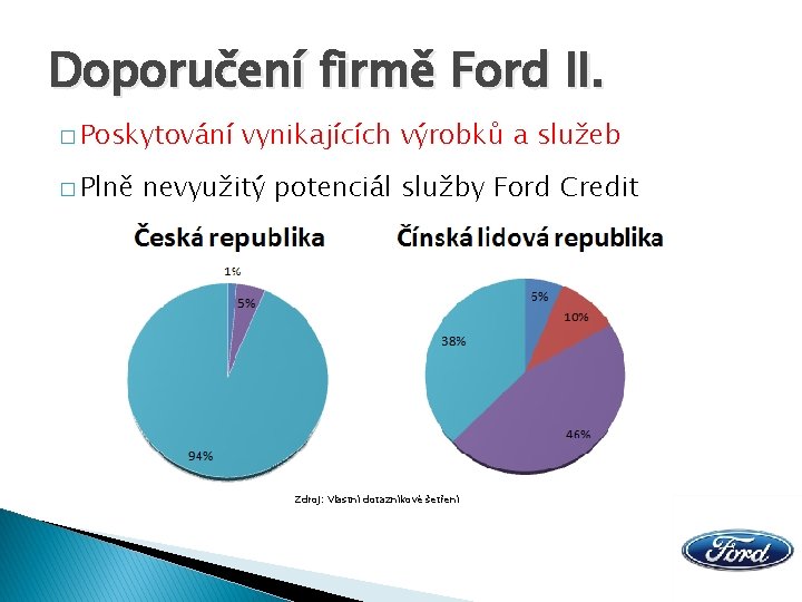 Doporučení firmě Ford II. � Poskytování � Plně vynikajících výrobků a služeb nevyužitý potenciál