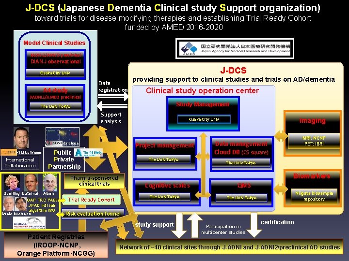 J-DCS (Japanese Dementia Clinical study Support organization) toward trials for disease modifying therapies and