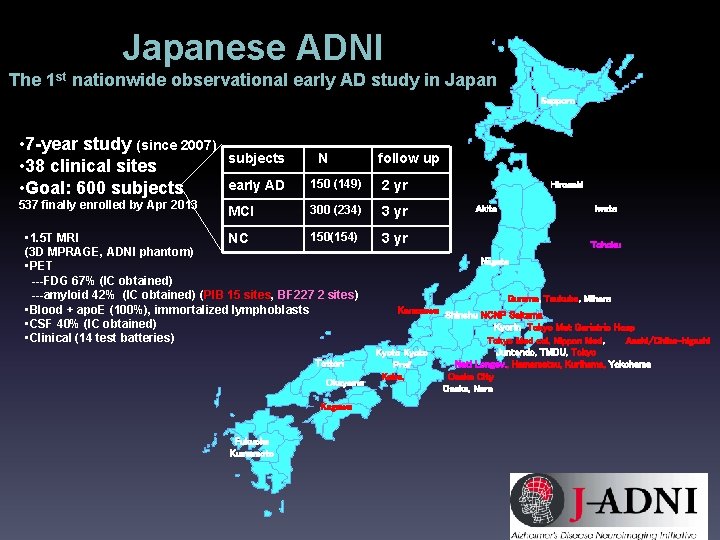 Japanese ADNI The 1 st nationwide observational early AD study in Japan Sapporo •
