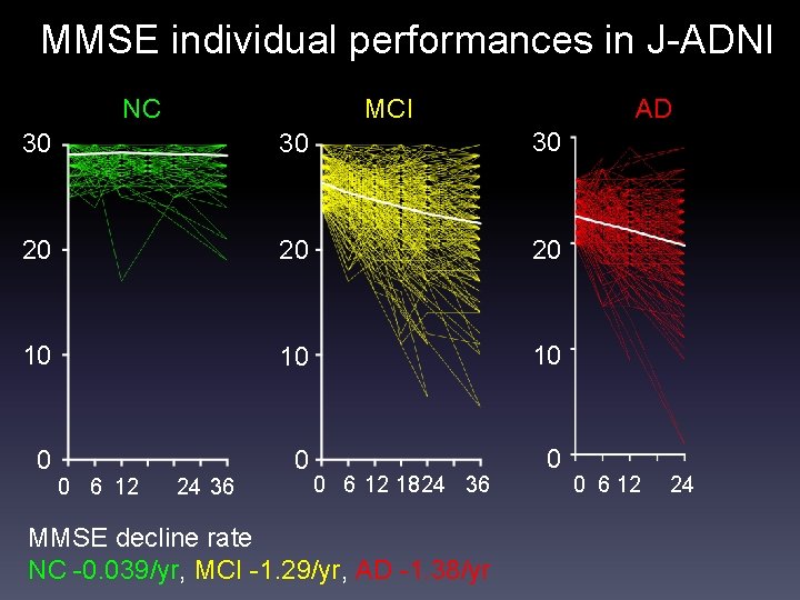 MMSE individual performances in J-ADNI NC MCI AD 30 30 30 20 20 20