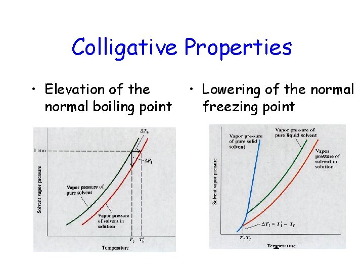 Colligative Properties • Elevation of the normal boiling point • Lowering of the normal