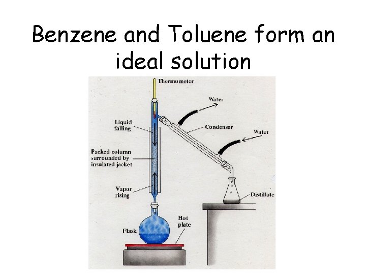 Benzene and Toluene form an ideal solution 