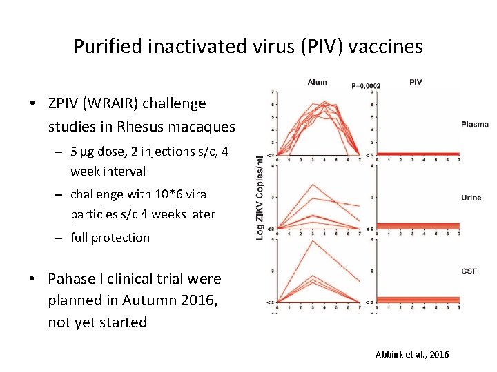 Purified inactivated virus (PIV) vaccines • ZPIV (WRAIR) challenge studies in Rhesus macaques –