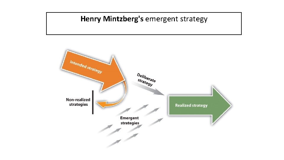 Henry Mintzberg's emergent strategy 