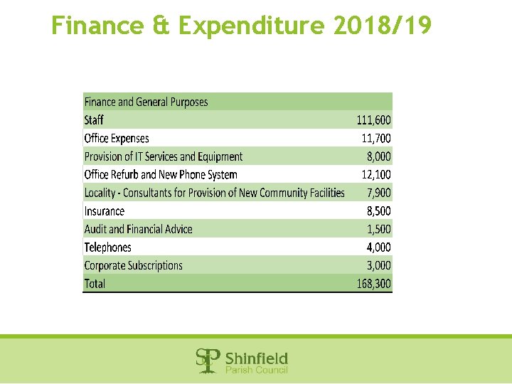 Finance & Expenditure 2018/19 
