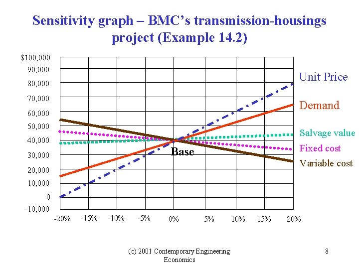 Chapter 14 Project Risk and Uncertainty Origin of
