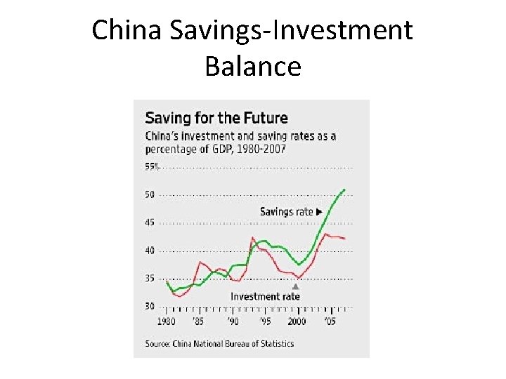 China Savings-Investment Balance 