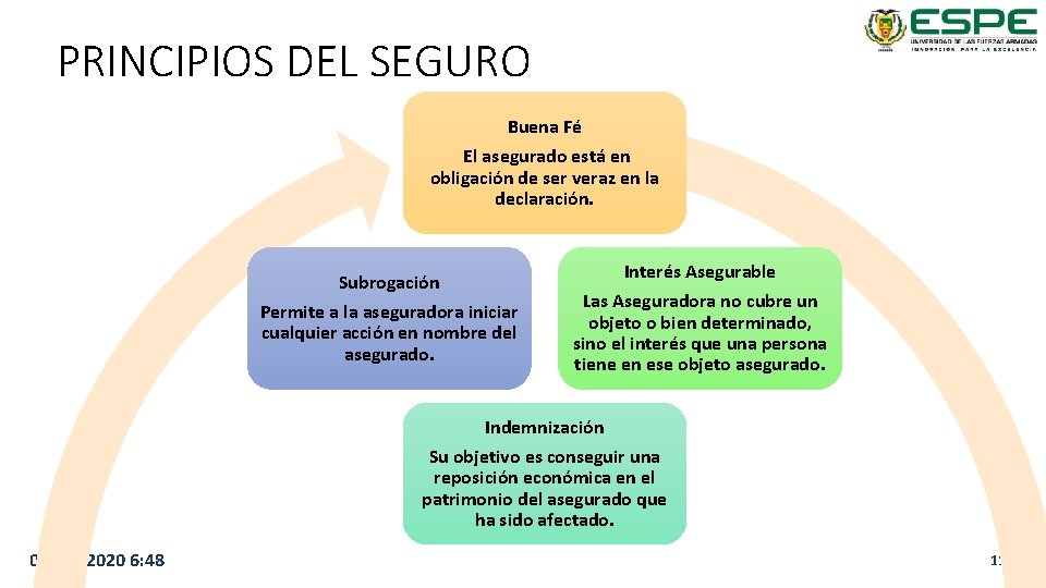 PRINCIPIOS DEL SEGURO Buena Fé El asegurado está en obligación de ser veraz en