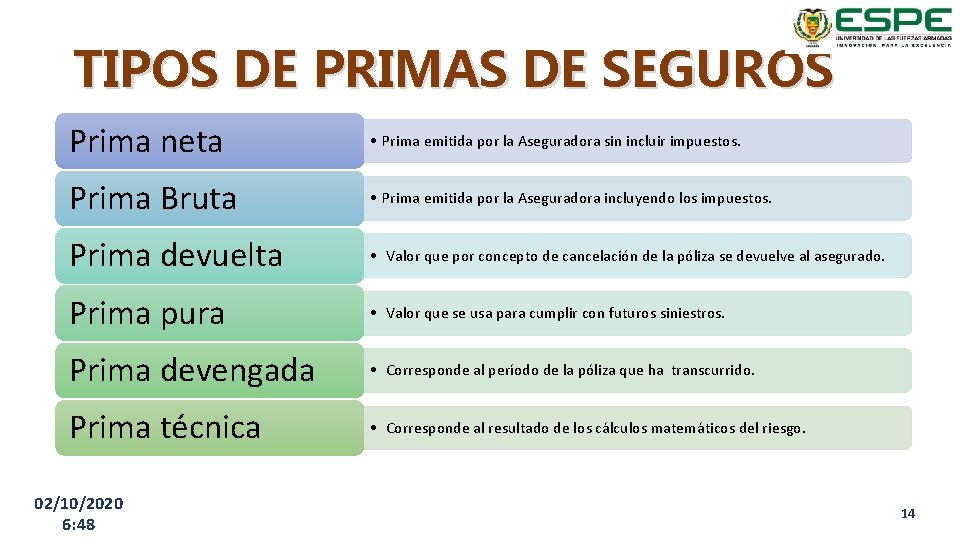 TIPOS DE PRIMAS DE SEGUROS Prima neta • Prima emitida por la Aseguradora sin