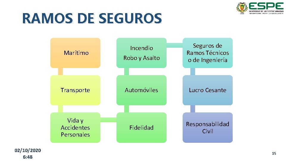 RAMOS DE SEGUROS Robo y Asalto Seguros de Ramos Técnicos o de Ingeniería Transporte