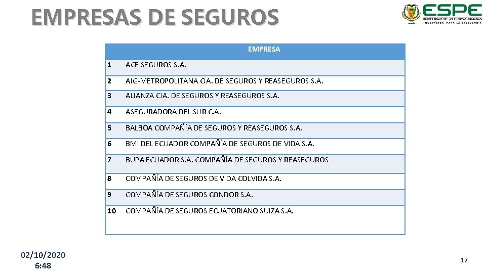 EMPRESAS DE SEGUROS EMPRESA 02/10/2020 6: 48 1 ACE SEGUROS S. A. 2 AIG-METROPOLITANA