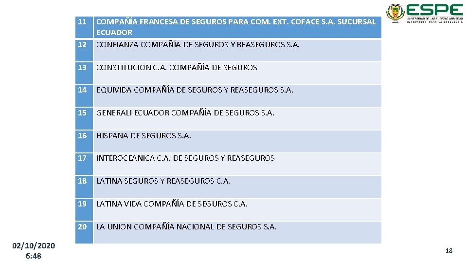 11 02/10/2020 6: 48 12 COMPAÑÍA FRANCESA DE SEGUROS PARA COM. EXT. COFACE S.