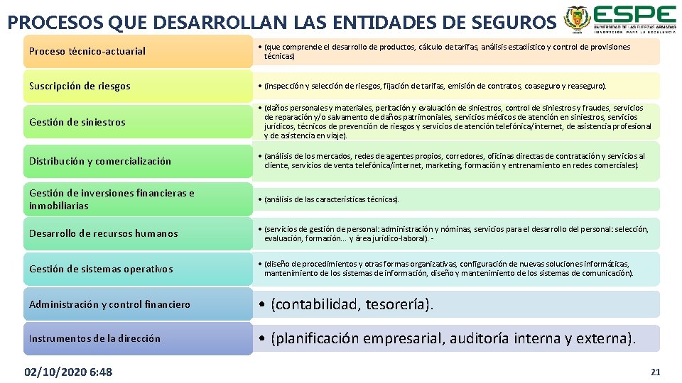 PROCESOS QUE DESARROLLAN LAS ENTIDADES DE SEGUROS Proceso técnico-actuarial • (que comprende el desarrollo