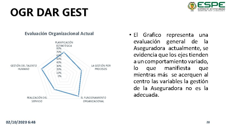 OGR DAR GEST Evaluación Organizacional Actual GESTIÓN DEL TALENTO HUMANO REALIZACIÓN DEL SERVICIO 02/10/2020