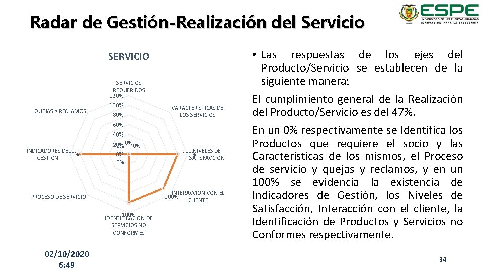 Radar de Gestión-Realización del Servicio SERVICIOS REQUERIDOS 120% QUEJAS Y RECLAMOS 100% 80% CARACTERISTICAS