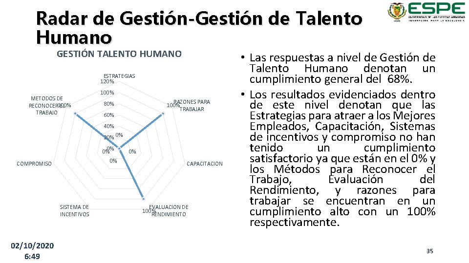 Radar de Gestión-Gestión de Talento Humano GESTIÓN TALENTO HUMANO ESTRATEGIAS 120% METODOS DE RECONOCER
