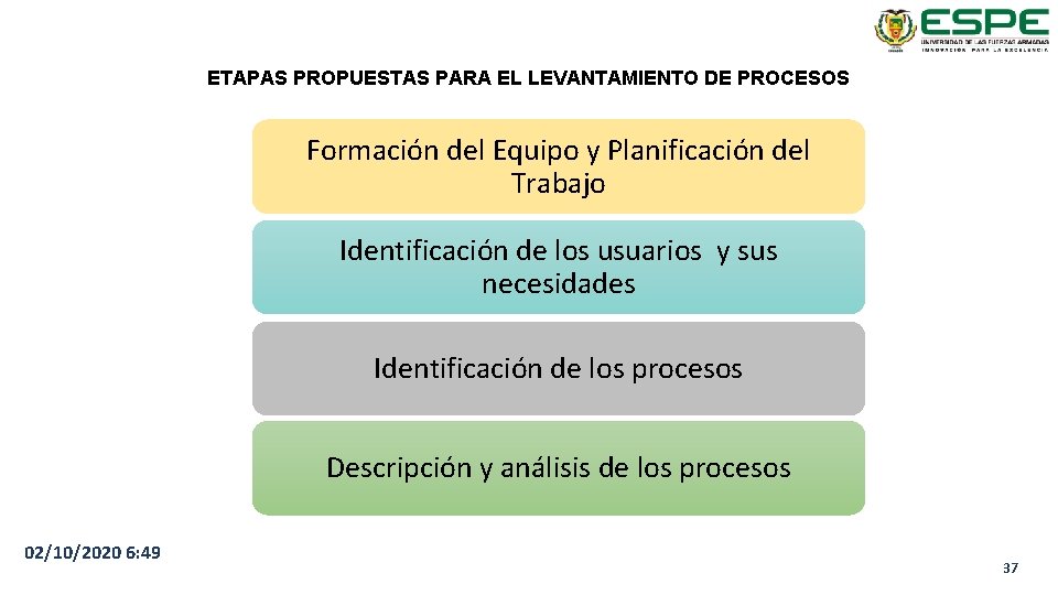 ETAPAS PROPUESTAS PARA EL LEVANTAMIENTO DE PROCESOS Formación del Equipo y Planificación del Trabajo