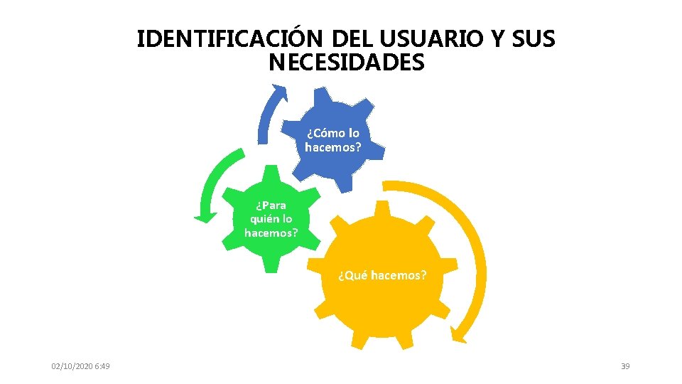 IDENTIFICACIÓN DEL USUARIO Y SUS NECESIDADES ¿Cómo lo hacemos? ¿Para quién lo hacemos? ¿Qué