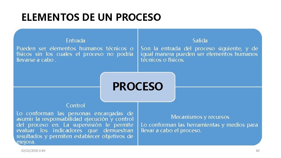 ELEMENTOS DE UN PROCESO Entrada Pueden ser elementos humanos técnicos o físicos sin los