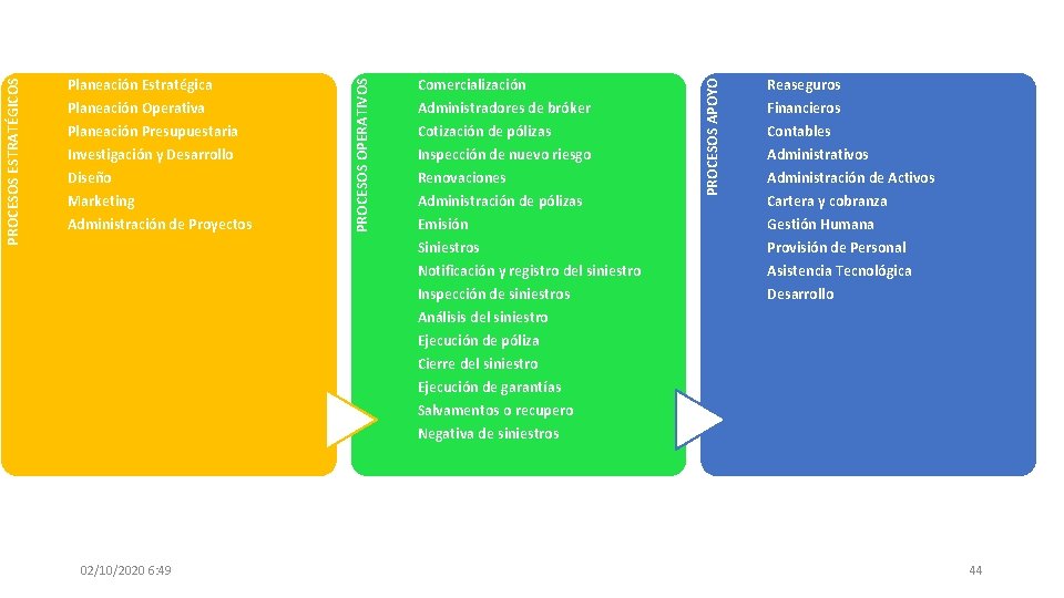 Planeación Presupuestaria Investigación y Desarrollo Diseño Marketing Administración de Proyectos Comercialización Administradores de bróker