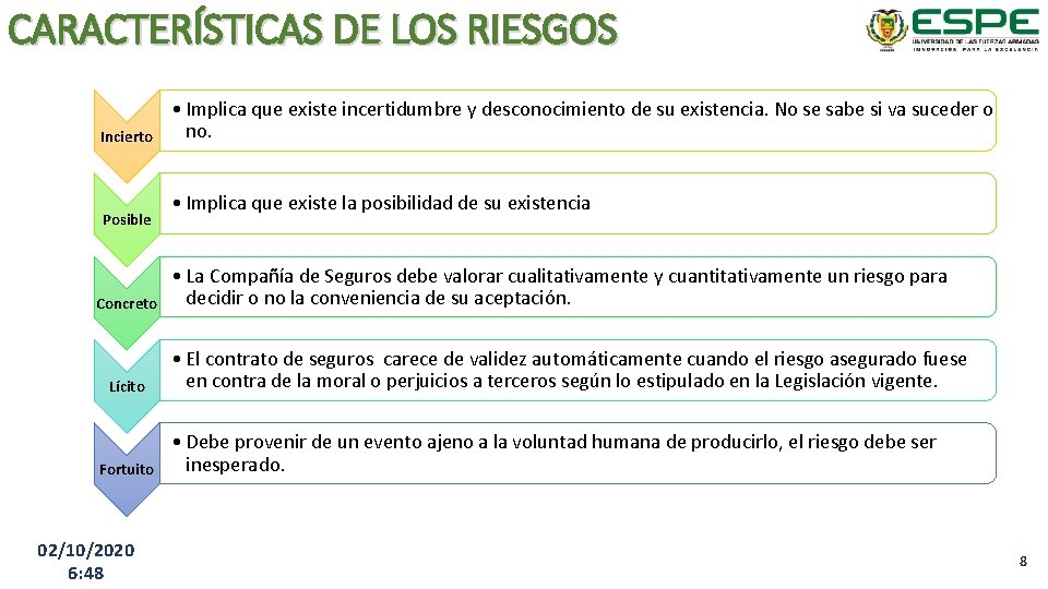 CARACTERÍSTICAS DE LOS RIESGOS Incierto Posible Concreto Lícito Fortuito 02/10/2020 6: 48 • Implica