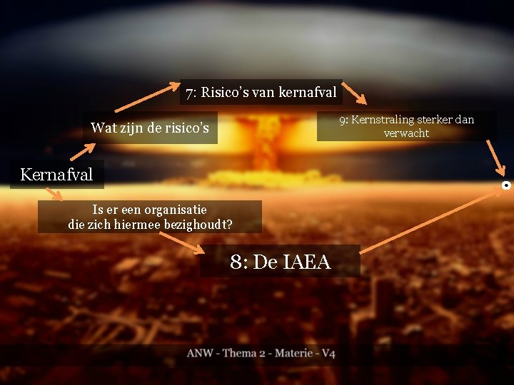 7: Risico’s van kernafval 9: Kernstraling sterker dan verwacht Wat zijn de risico’s Kernafval
