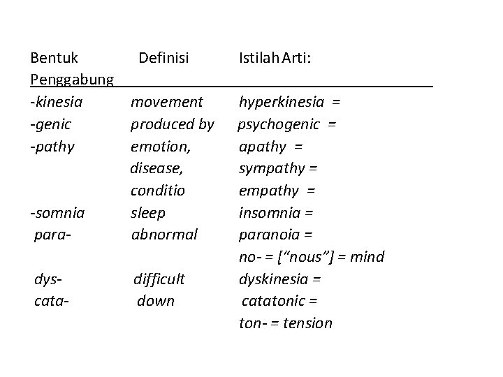 Bentuk Definisi Penggabung -kinesia movement -genic produced by -pathy emotion, disease, conditio -somnia sleep