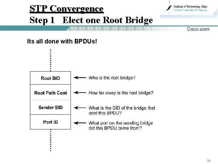 STP Convergence Step 1 Elect one Root Bridge Its all done with BPDUs! 24