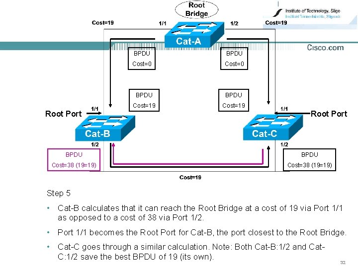 Root Port BPDU Cost=0 BPDU Cost=19 Root Port BPDU Cost=38 (19=19) Step 5 •