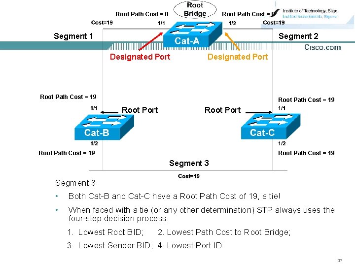 Root Path Cost = 0 Segment 1 Segment 2 Designated Port Root Path Cost