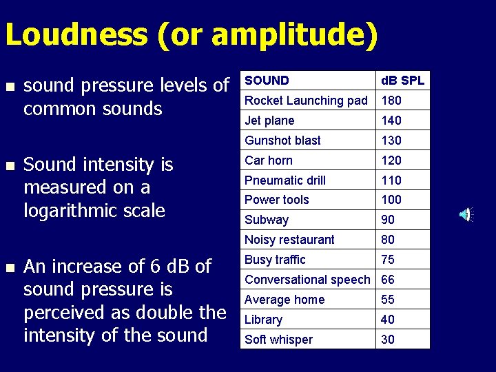 Loudness (or amplitude) n n n sound pressure levels of common sounds Sound intensity