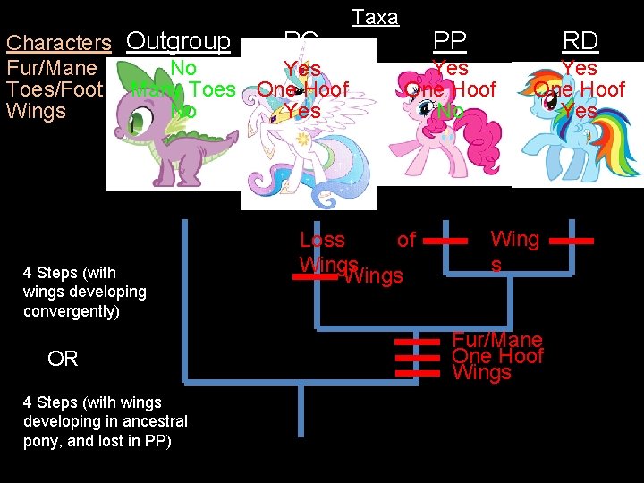 PC Characters Outgroup Fur/Mane No Yes Toes/Foot Many Toes One Hoof Wings No Yes PC Characters Outgroup Fur/Mane No Yes Toes/Foot Many Toes One Hoof Wings No Yes