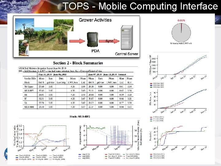 TOPS - Mobile Computing Interface 