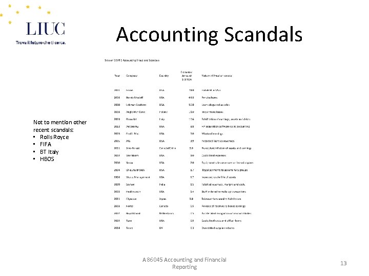 Accounting Scandals Not to mention other recent scandals: • Rolls Royce • FIFA •