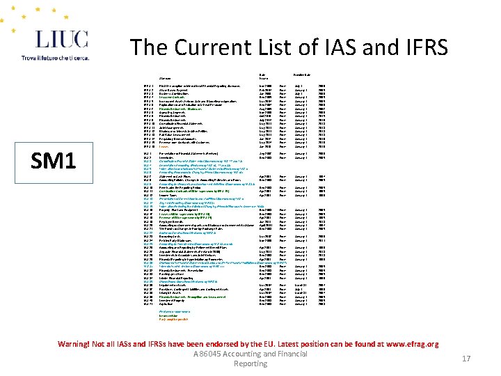 The Current List of IAS and IFRS SM 1 Standard Date Issued Effective Date