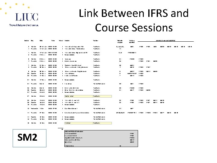 Link Between IFRS and Course Sessions Session Day Date Time 1 2 Monday Thursday